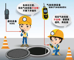 依安有限空间安全作业操作规程